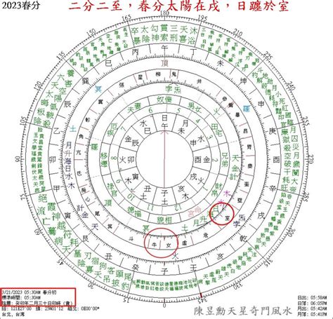 天盤地盤人盤|紫薇斗數基礎篇：天盤，人盤，地盤寓意？